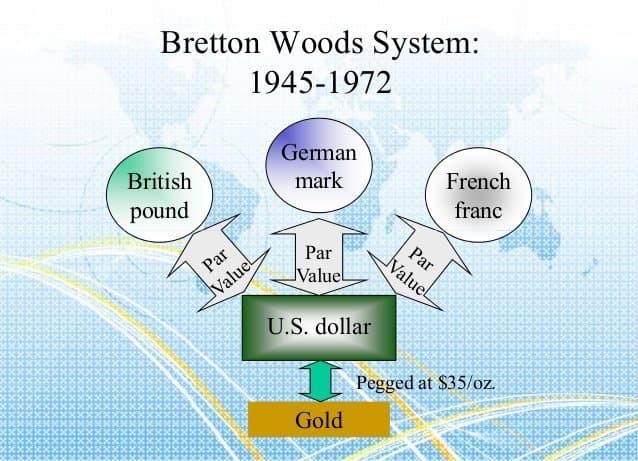 What is Forex? Understanding Forex Trading