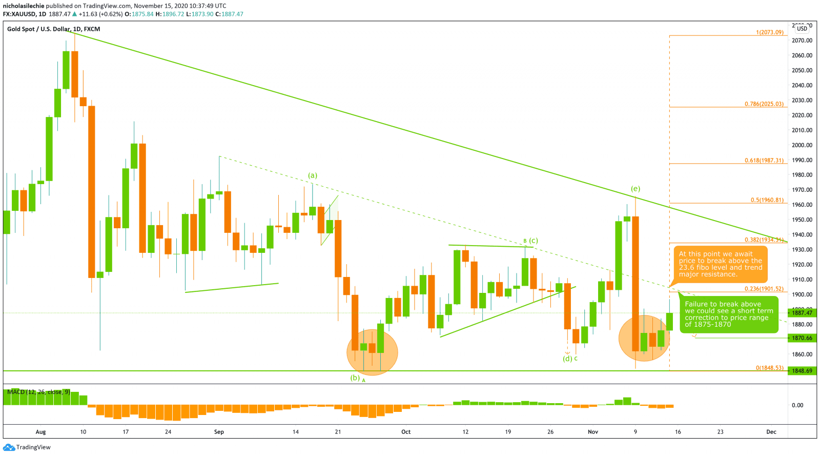 Becoming a Successful Trader