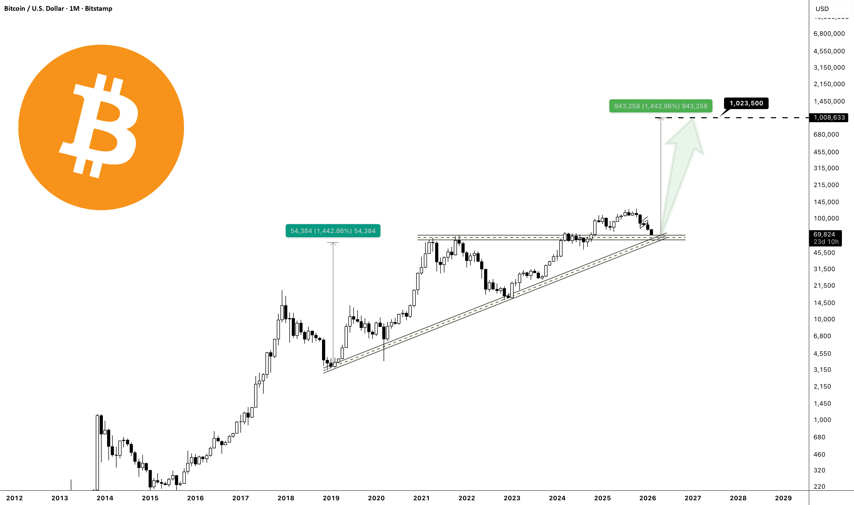 Crypto Meets Gold: Key Chart Patterns You Can’t Ignore